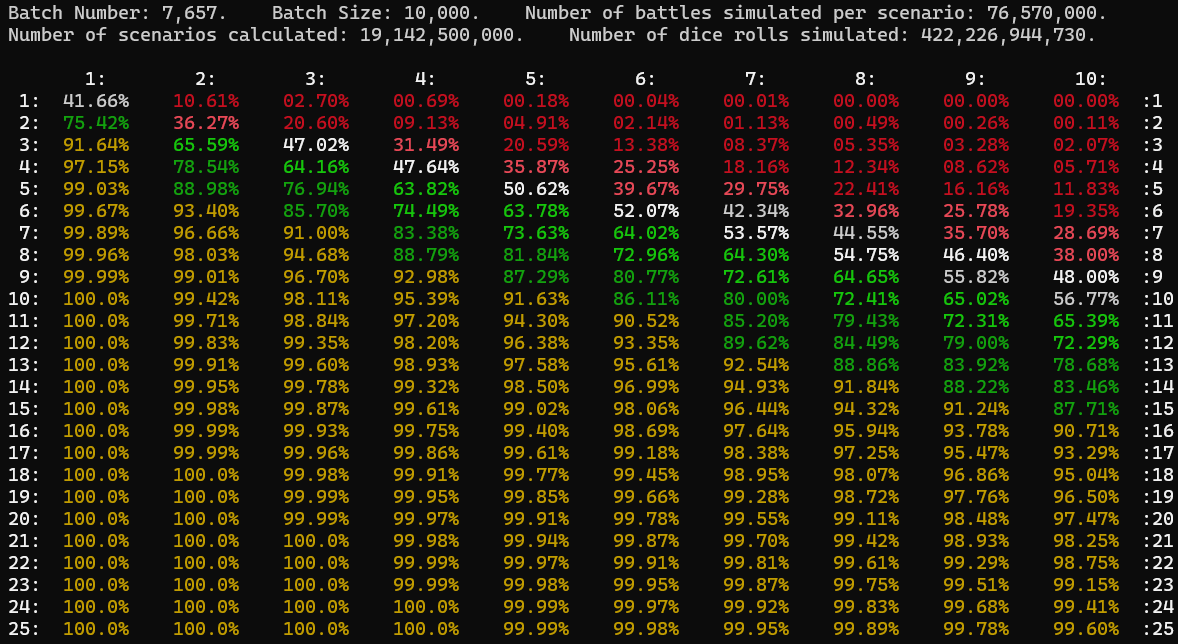 RISK Odds